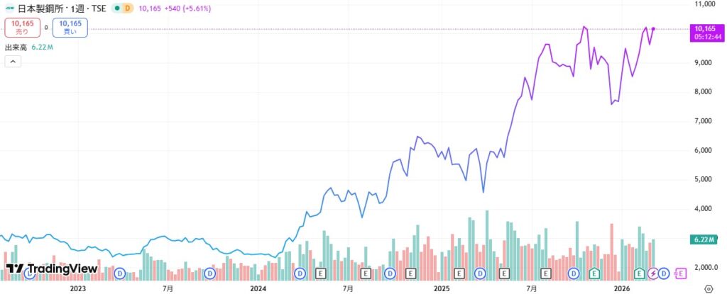 日本製鋼所チャート260313