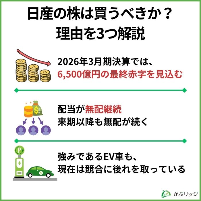 日産株判断理由