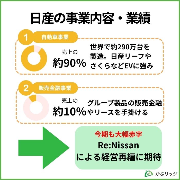 日産事業内容