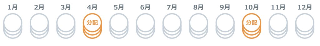 野村PIMCO世界インカム戦略ファンド、分配金の仕組みとコース選び（A/Bコース）