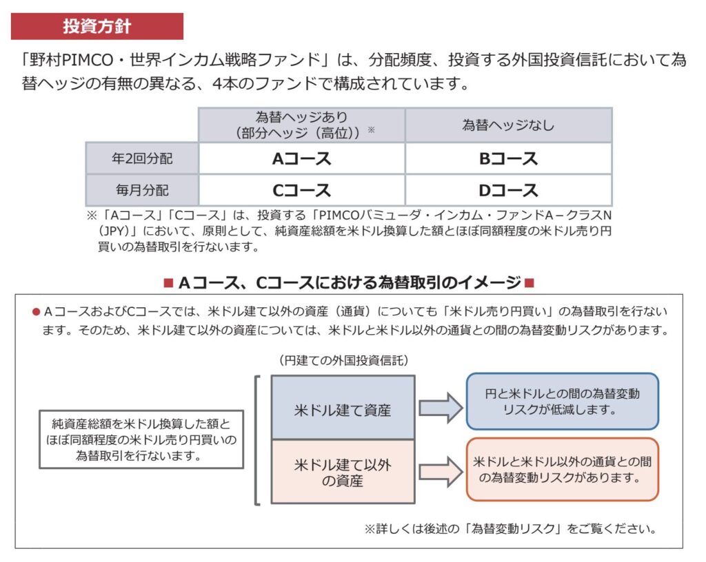 野村PIMCO世界インカム戦略ファンド　投資方針