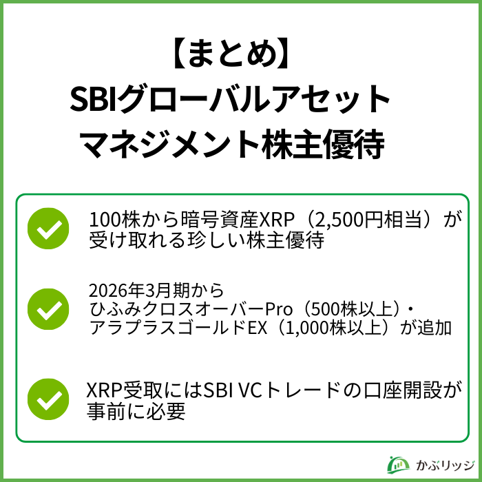 【まとめ】
SBIグローバルアセット
マネジメント株主優待