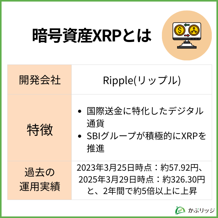 暗号資産XRPとは