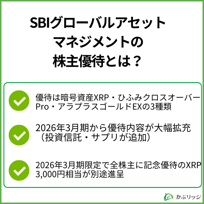 SBIグローバルアセット
マネジメントの
株主優待とは？