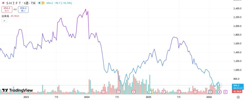 SHIFTチャート260313