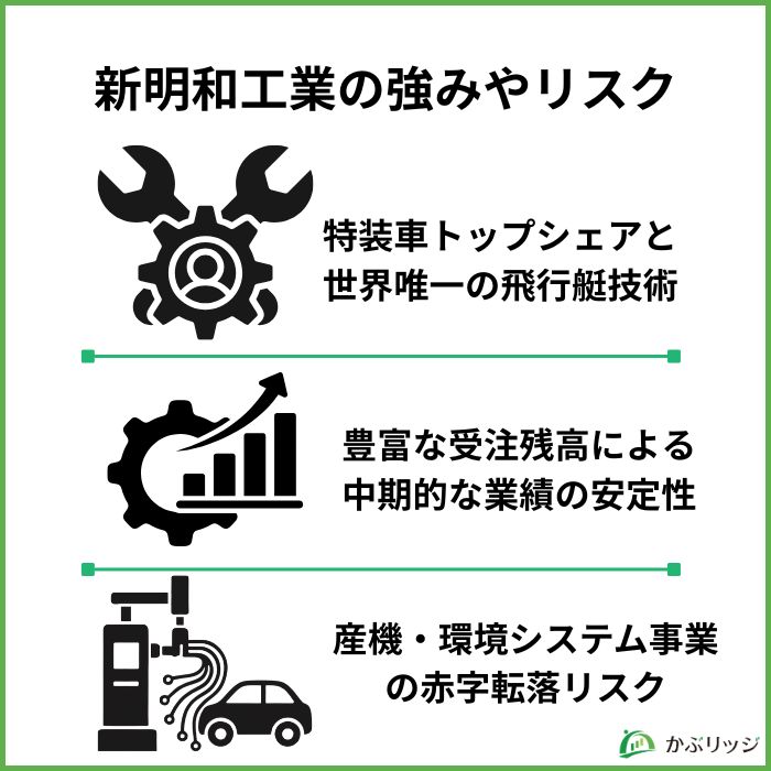 新明和工業の強みやリスク