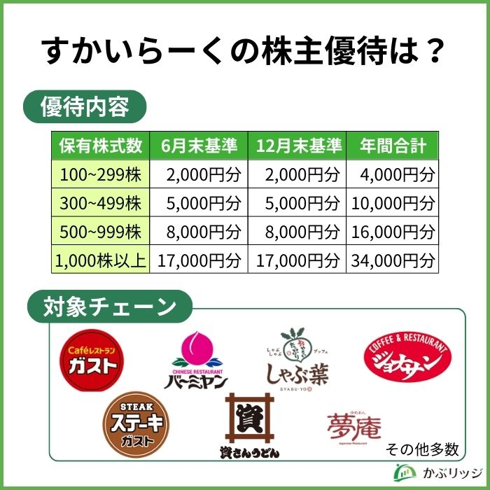 すかいらーくの株主優待は？