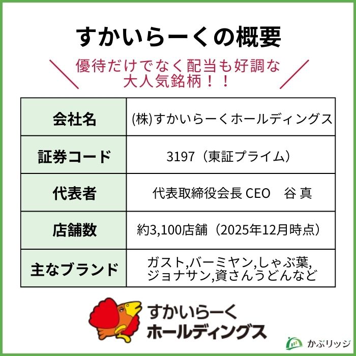 すかいらーくの概要