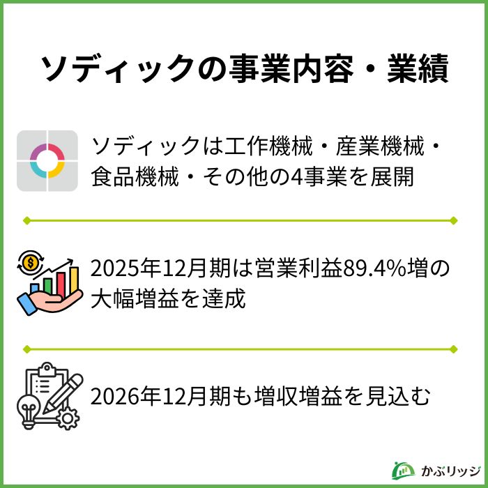 ソディック事業内容・業績