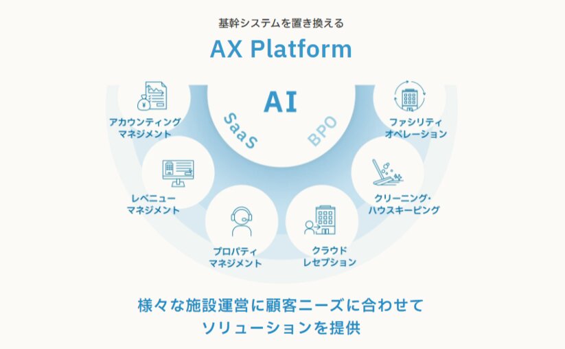 スクイーズ　事業内容
