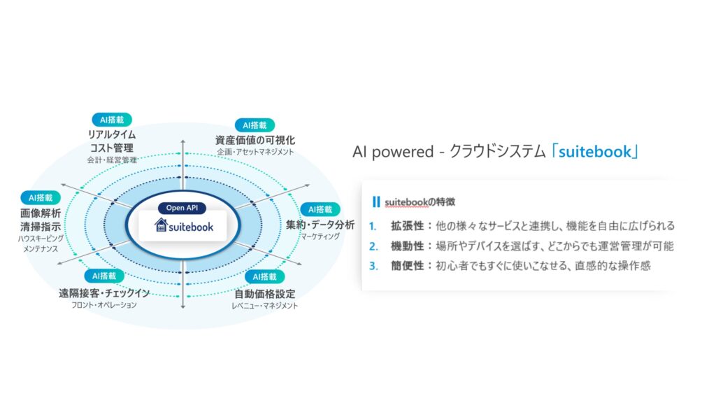 スクイーズ 事業内容 SaaS領域