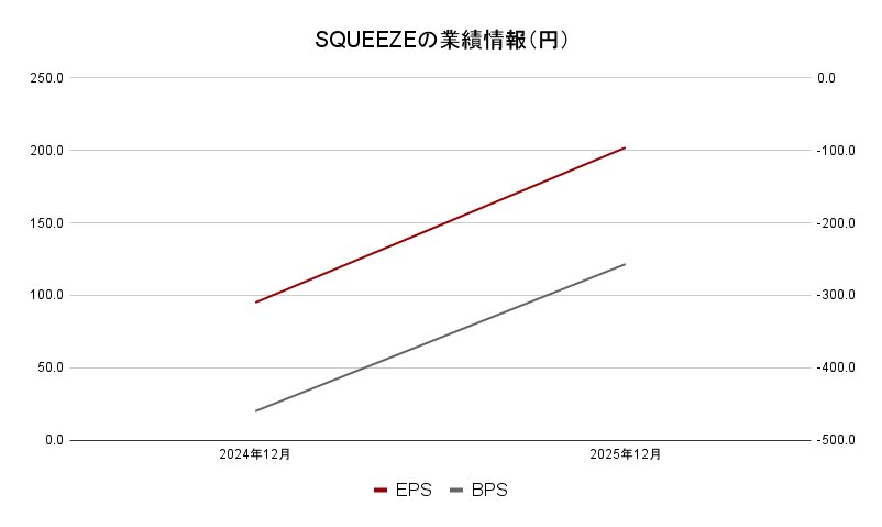 SQUEEZE業績データ
