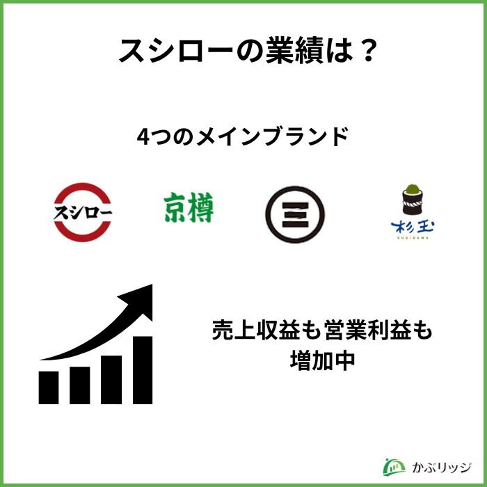 スシロー　業績