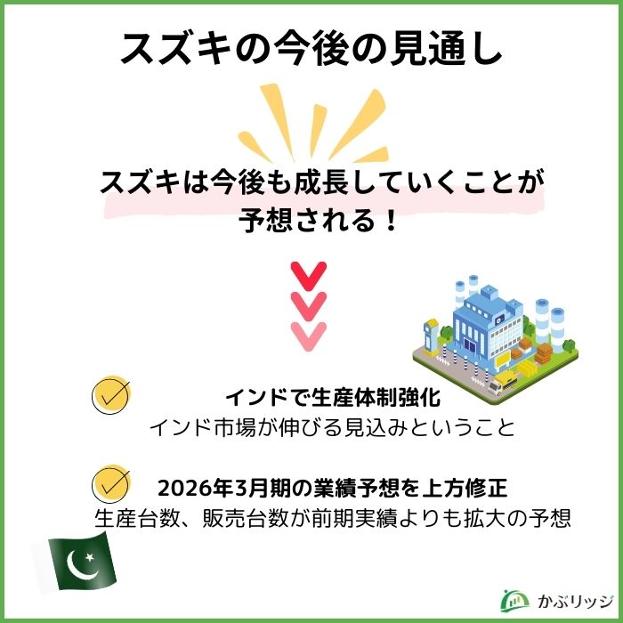 スズキの今後の見通し
