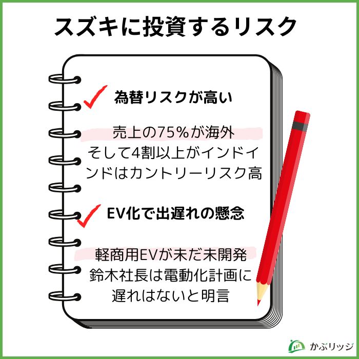 スズキに投資するリスク