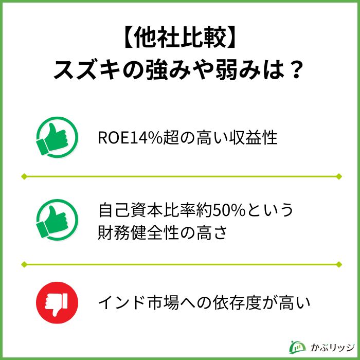 【他社比較】
スズキの強みや弱みは？