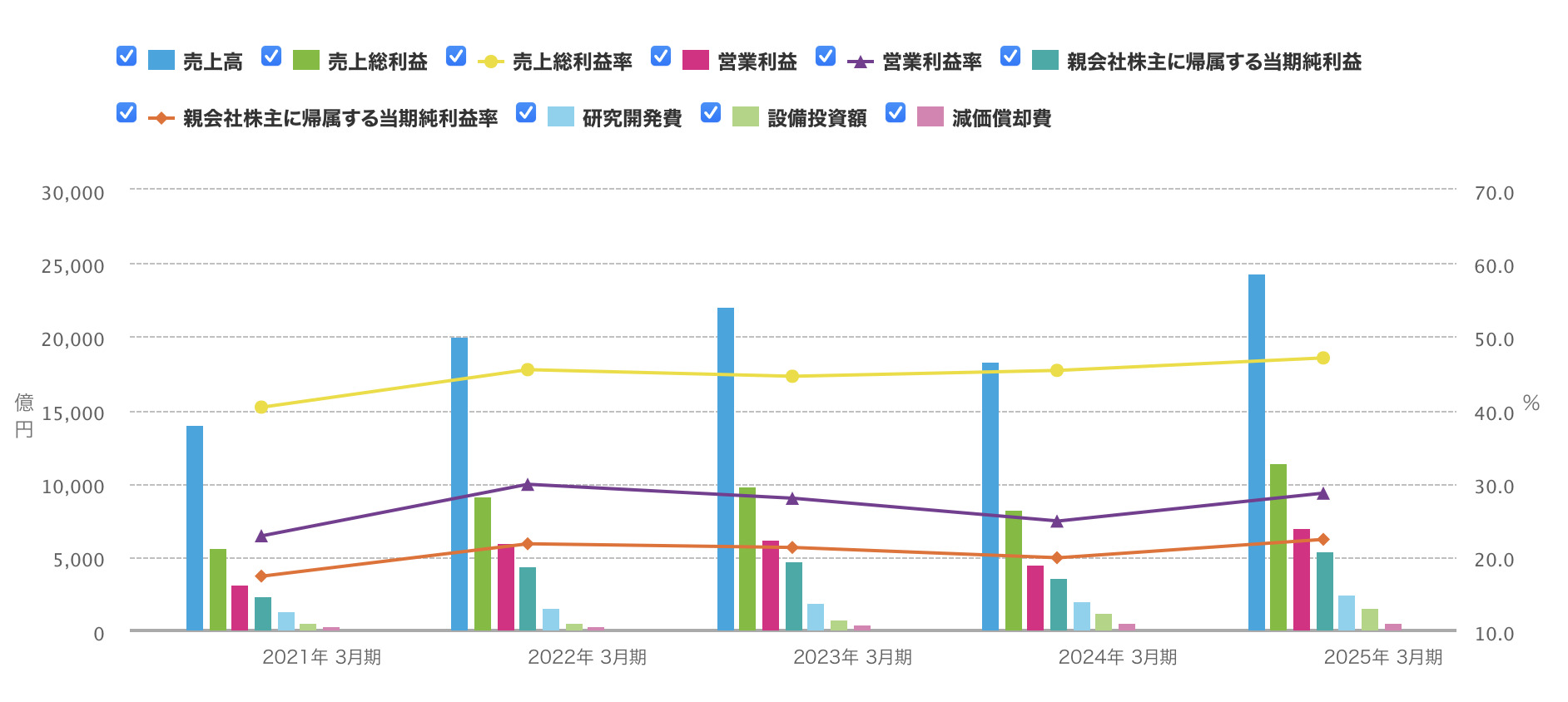 東京エレクトロン業績