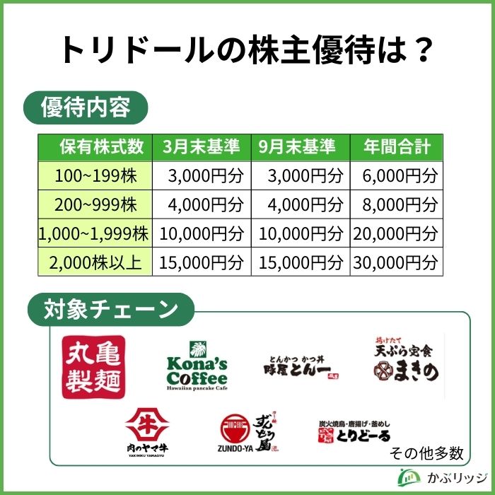 トリドールの株主優待は？