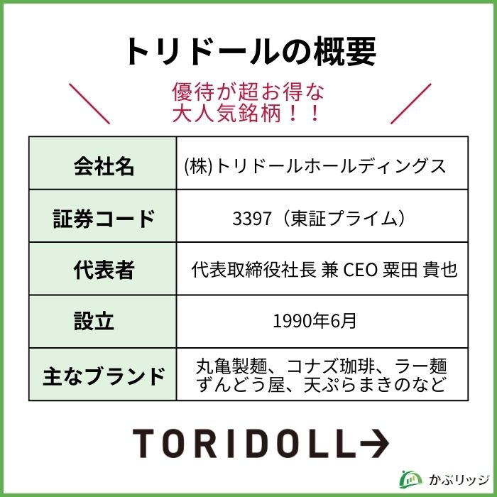 トリドールの概要