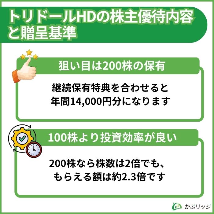 トリドールホールディングスの株主優待贈呈基準の表と200株保有のメリット