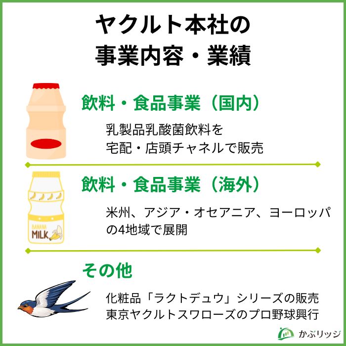 ヤクルト本社の事業内容・業績