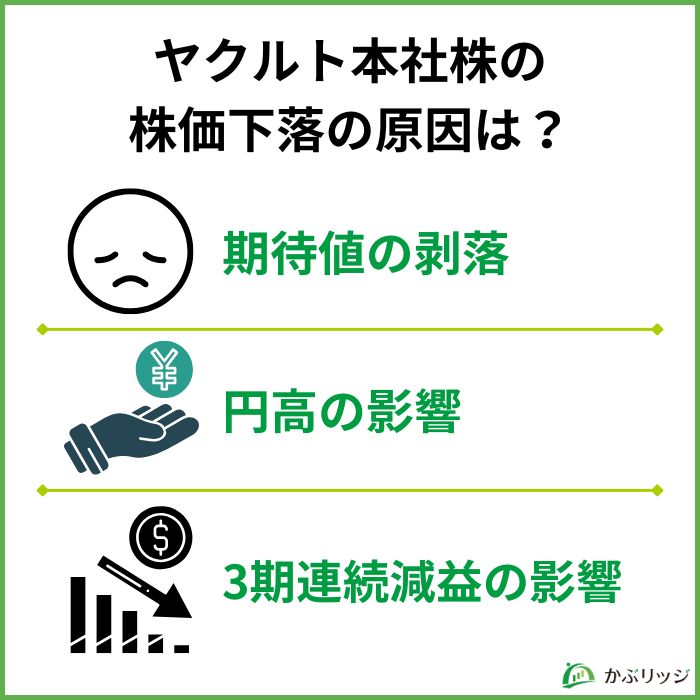 なぜ株価が下落しているのか？