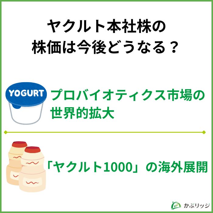 ヤクルト本社の株価は今後どうなる？