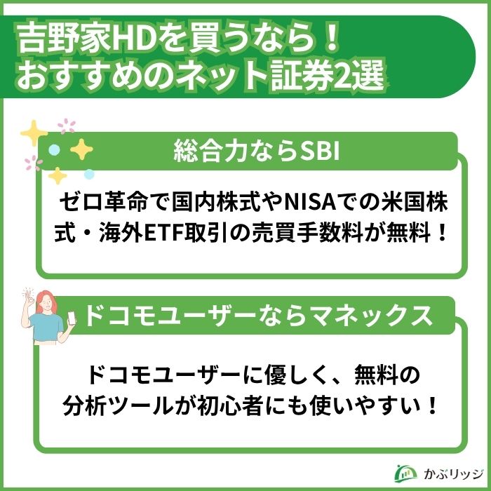 吉野家株の購入におすすめのSBI証券とマネックス証券を比較・紹介する画像。