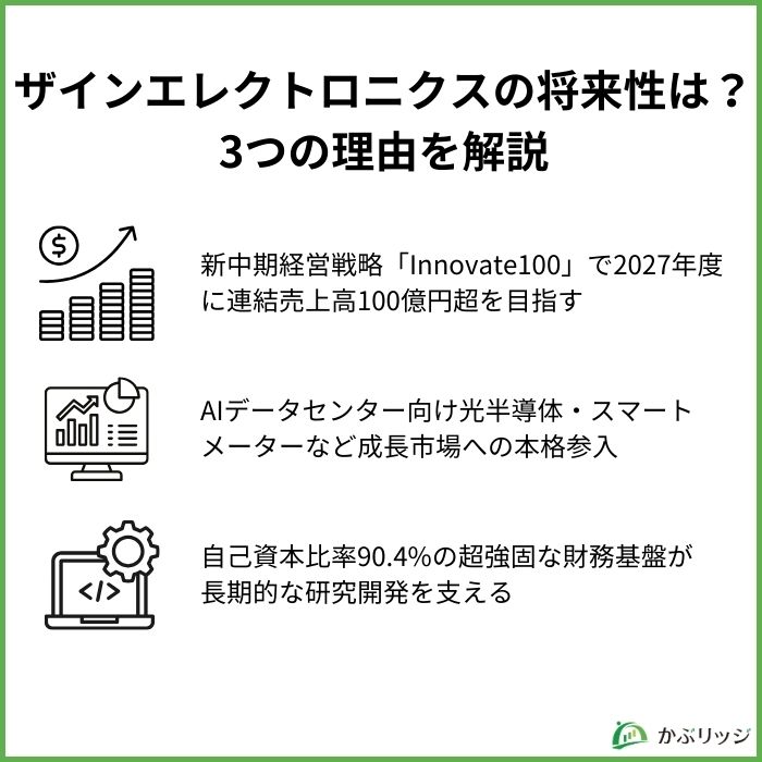 ザインエレクトロニクスの将来性は？3つの理由を解説