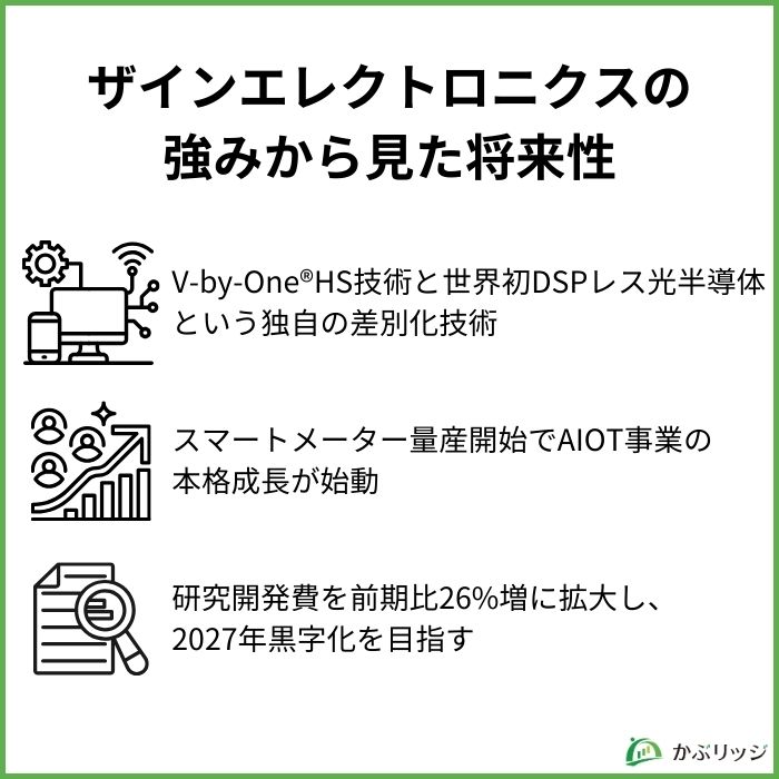 ザインエレクトロニクスの強みから見た将来性