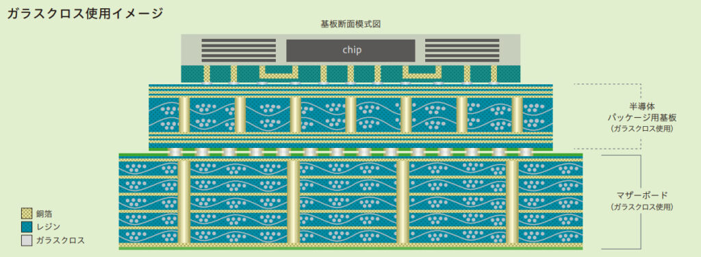 日東紡　ガラスクロス