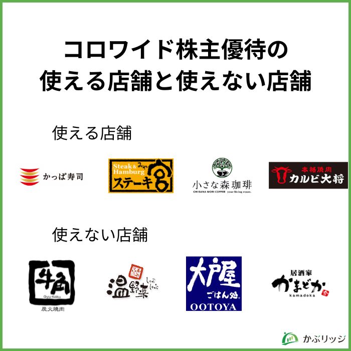 コロワイド株主優待の使える店舗と使えない店舗