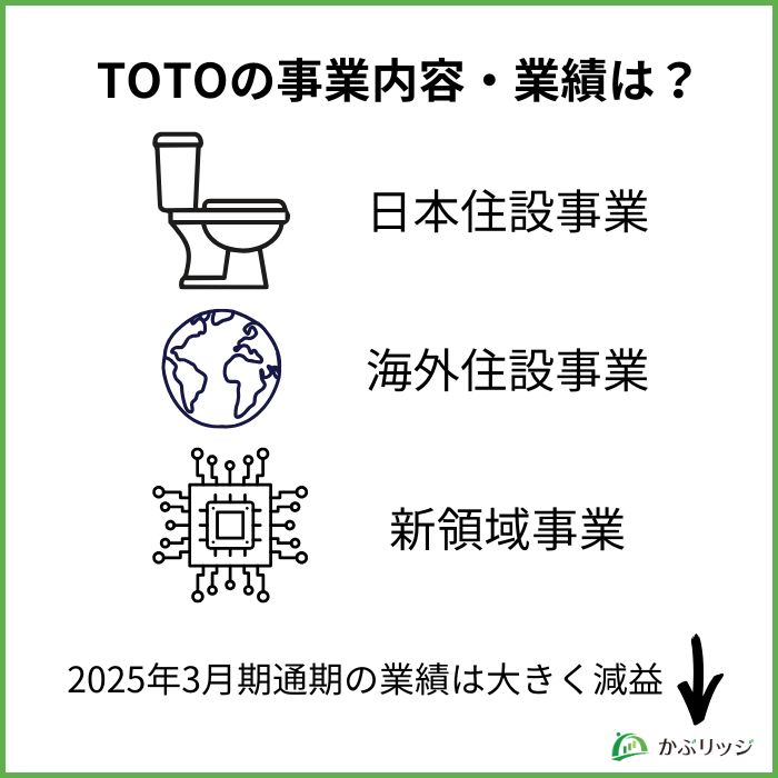 TOTO 見出し 事業内容
