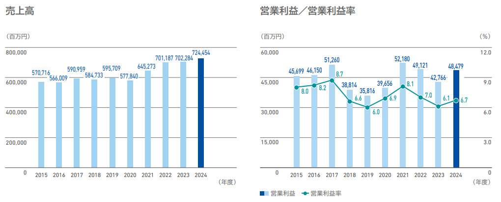 TOTO ハイライト