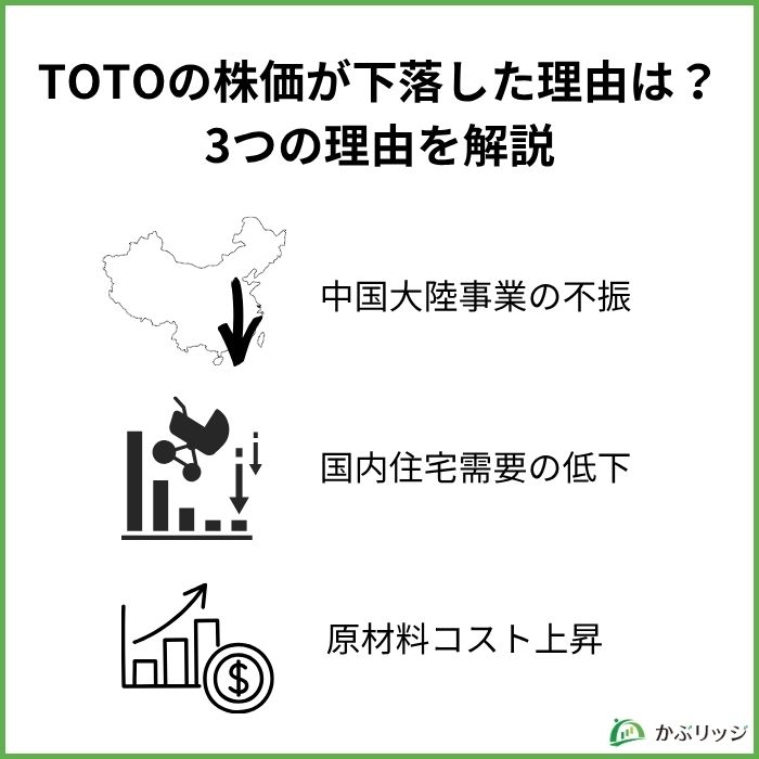 TOTO 見出し 理由