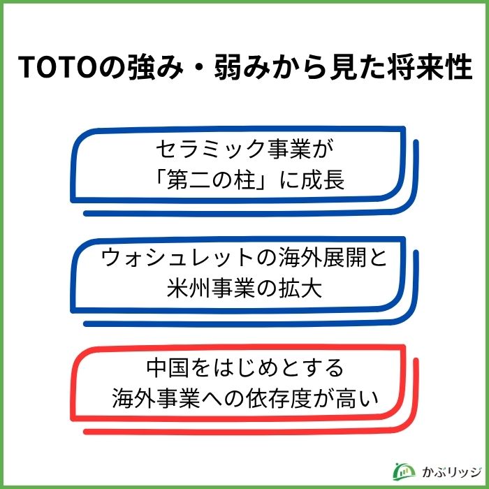 TOTO 見出し 強み