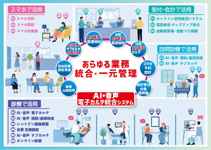 Hiクラテス「AI・音声電子カルテ統合システム」