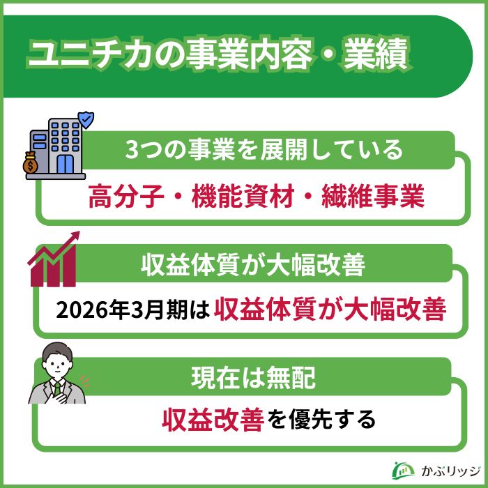 ユニチカ　事業内容