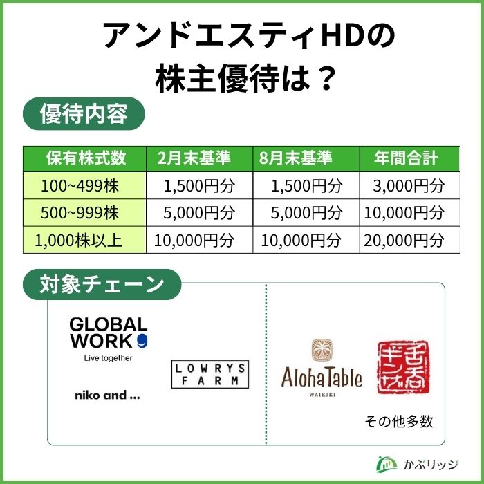 アンドエスティHDの株主優待は？