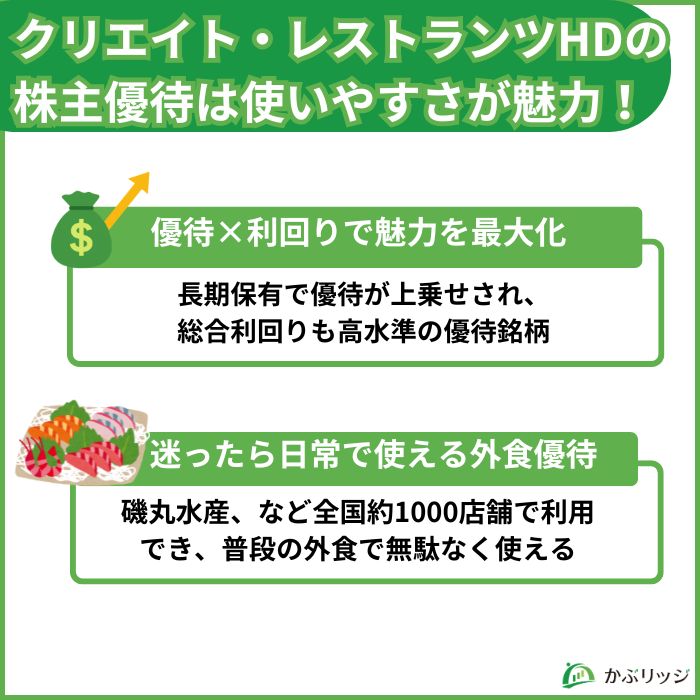 クリエイト・レストランツ・ホールディングスの株主優待の魅力とその使いやすさ