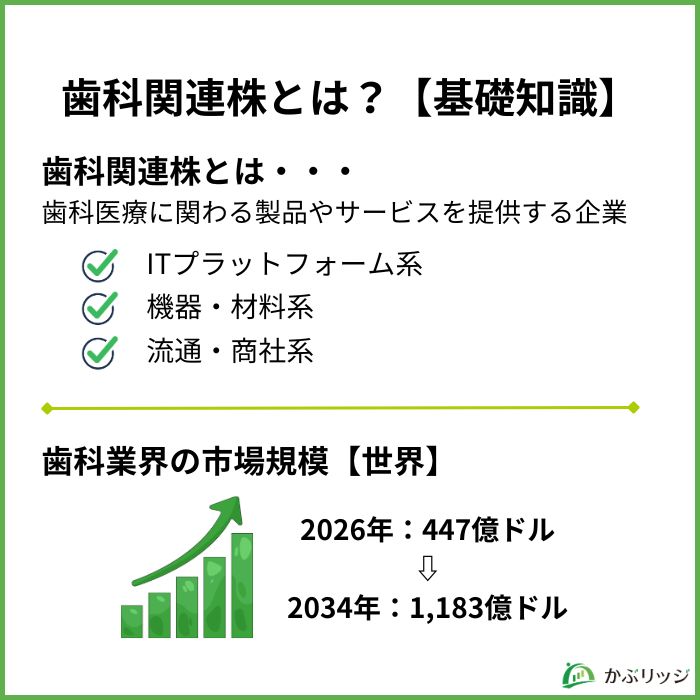 歯科関連株とは？【基礎知識】