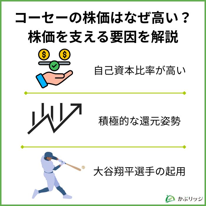 コーセーの株価はなぜ高い？
株価を支える要因を解説