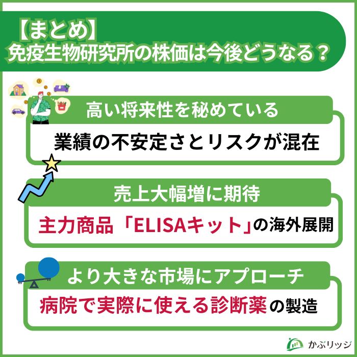 免疫生物研究所　まとめ
