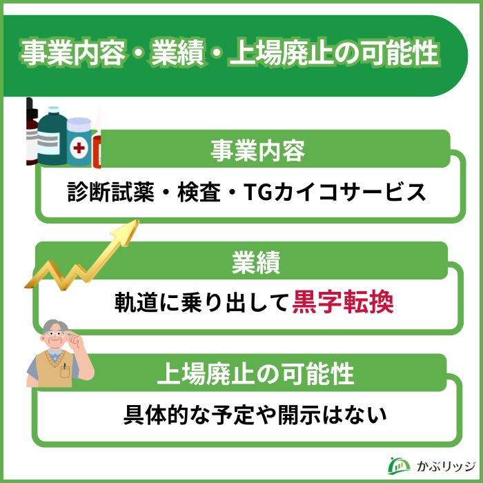 免疫生物研究所　事業内容