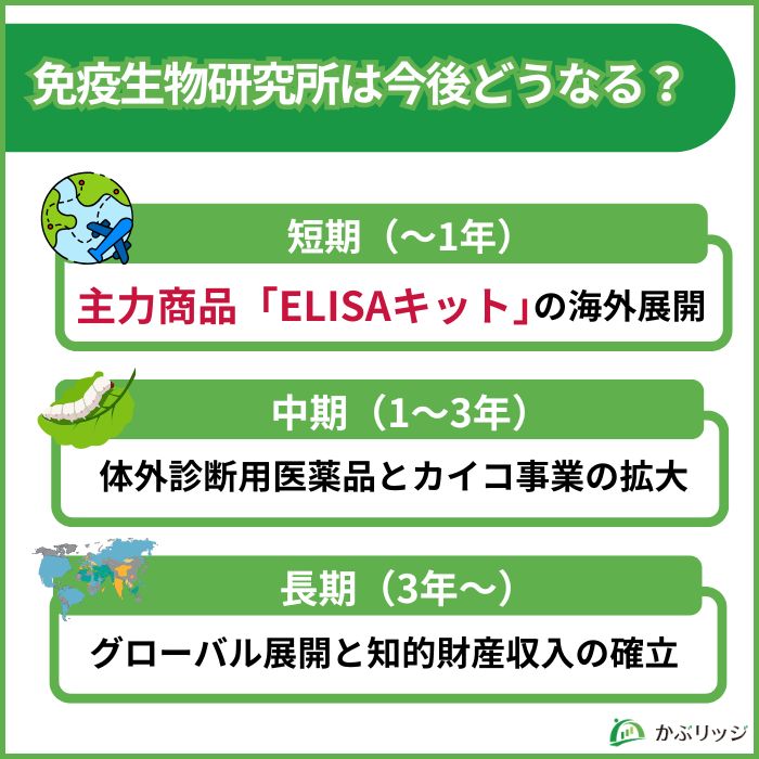 免疫生物研究所　今後どうなる