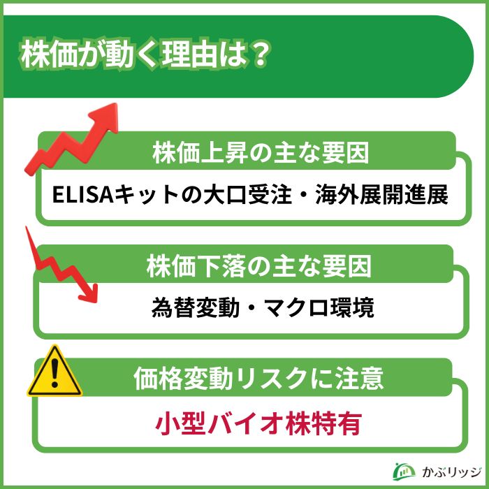 免疫生物研究所　株価が動く理由