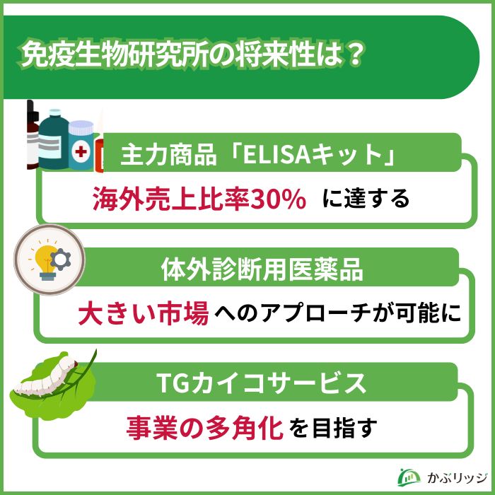 免疫生物研究所　将来性