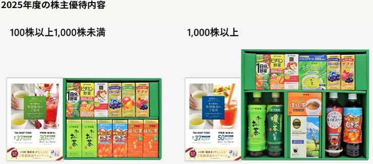 伊藤園株主優待