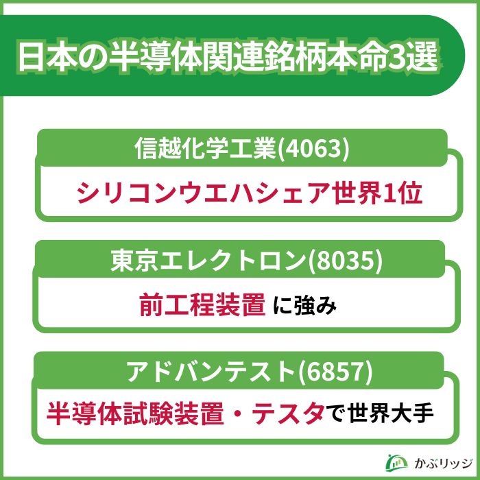 日本の半導体関連銘柄本命3選