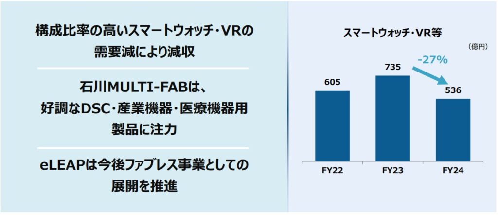 スマートウォッチ・VR